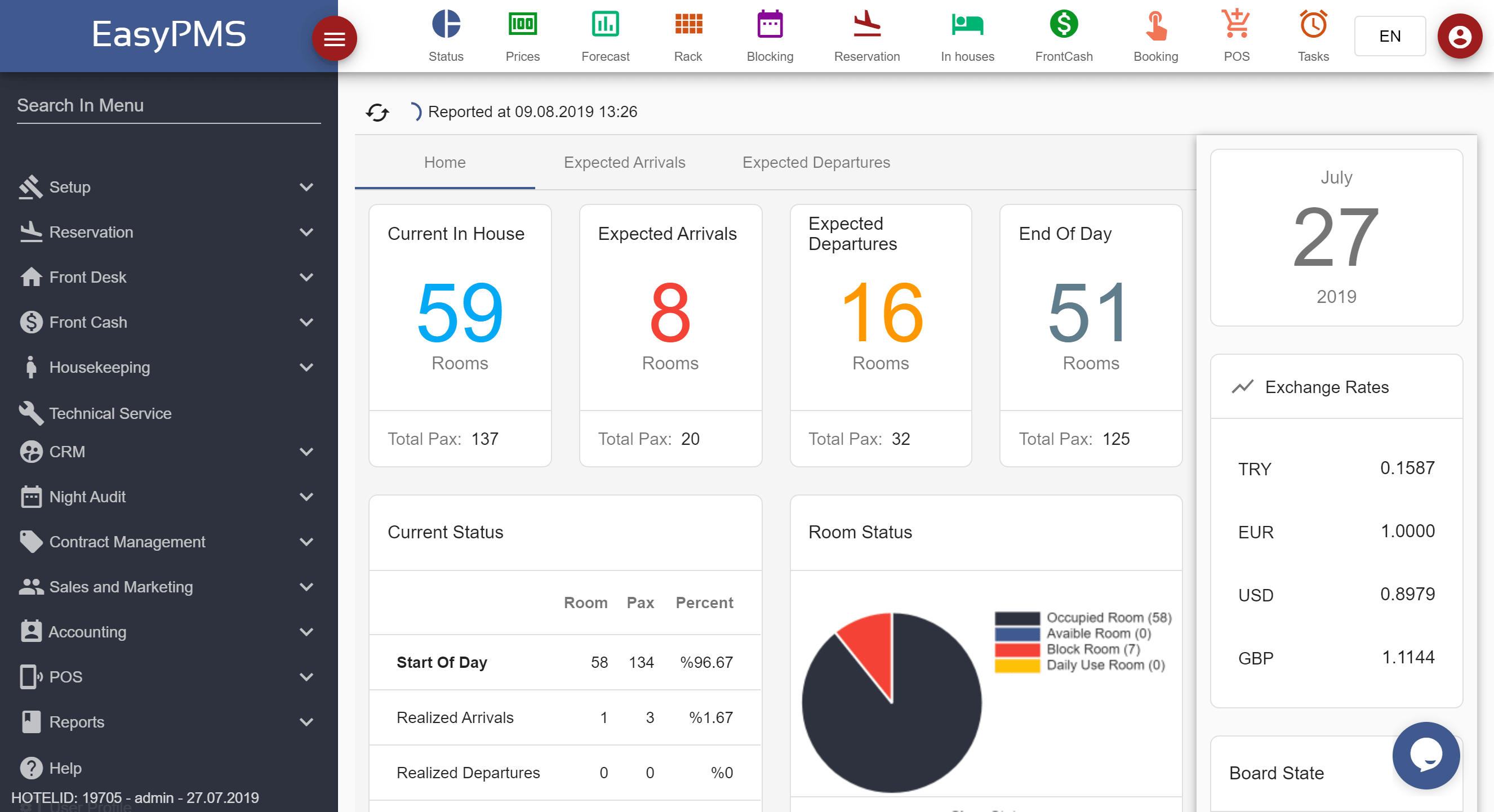 easypms hotel software Daily Status dashboard