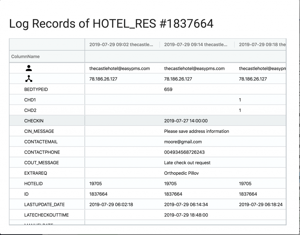 easypms hotel user logs and records
