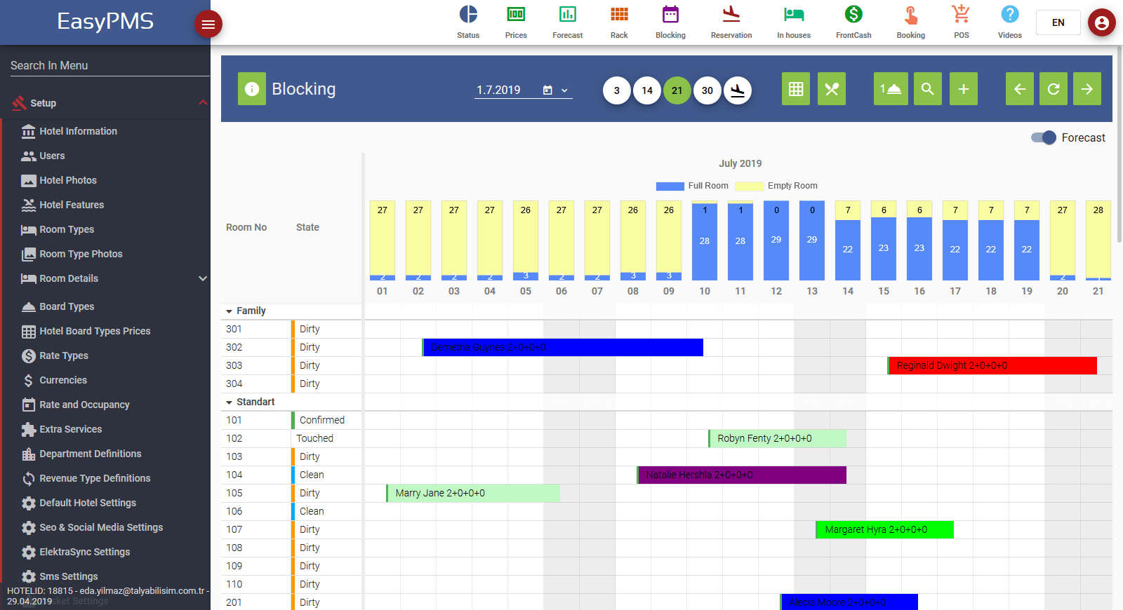 Hotel Management Software - Blocking Forecast