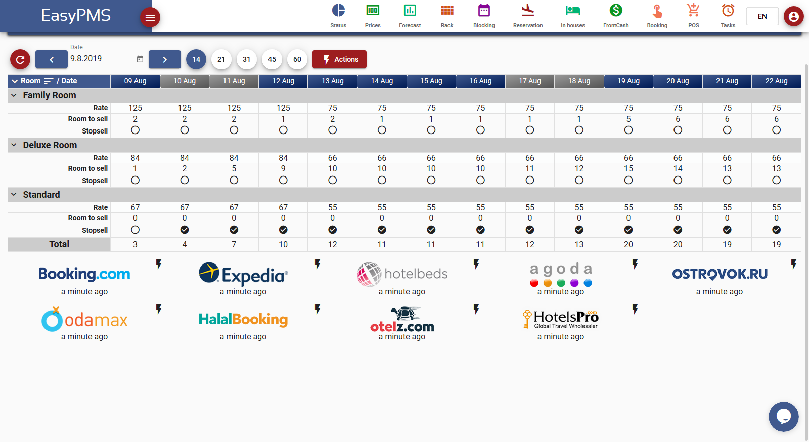 easypms Hotel management system channel manager daily price