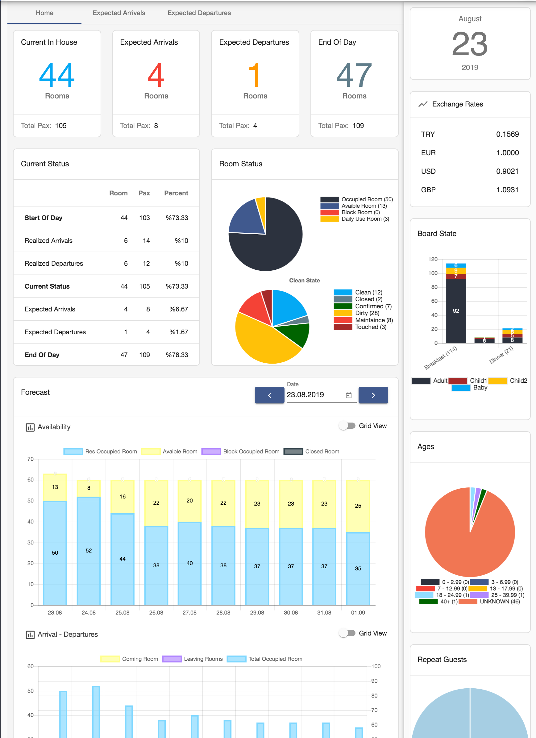 easypms Web Based Hotel management system Dashboard