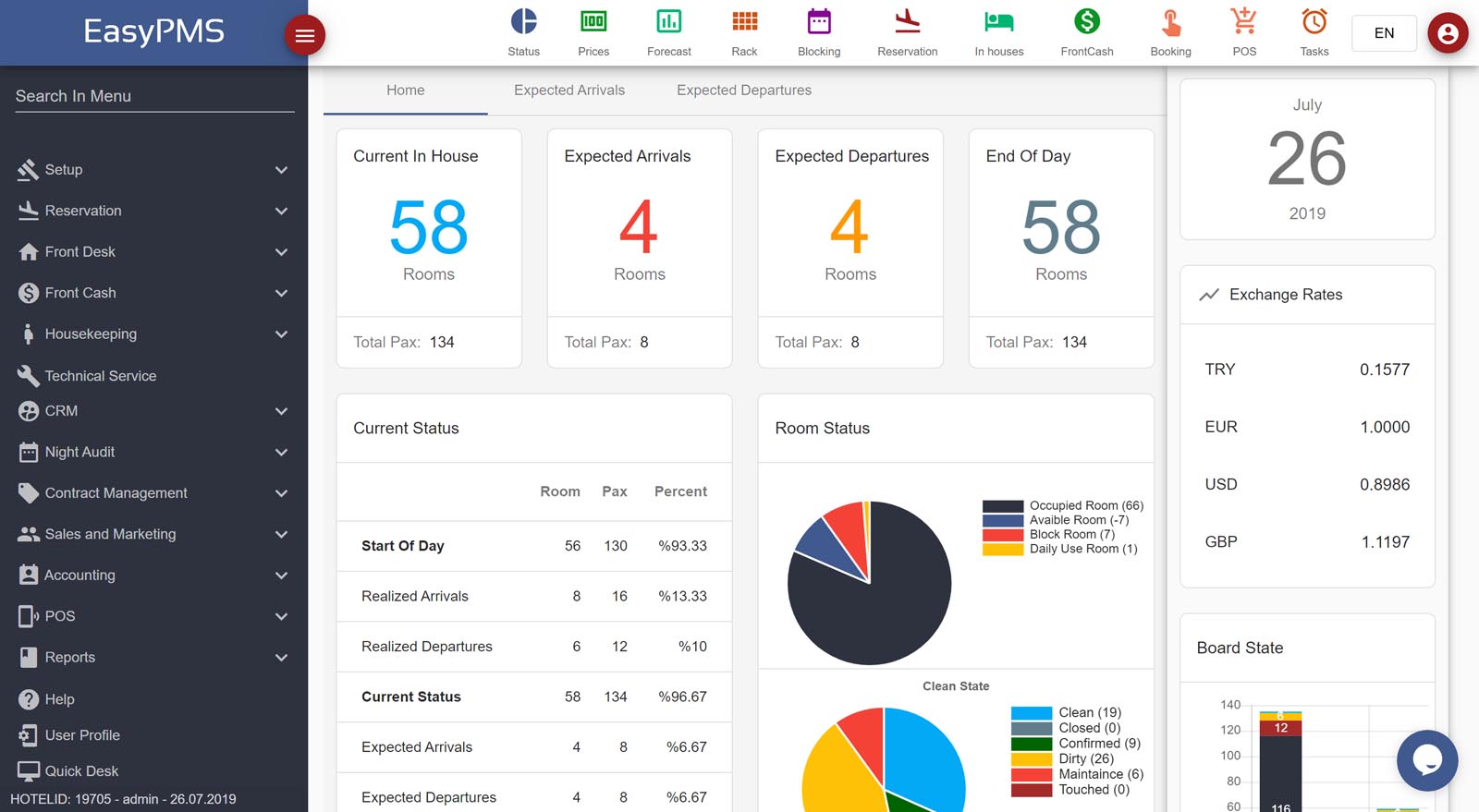 easypms hotel software Daily Status dashboard